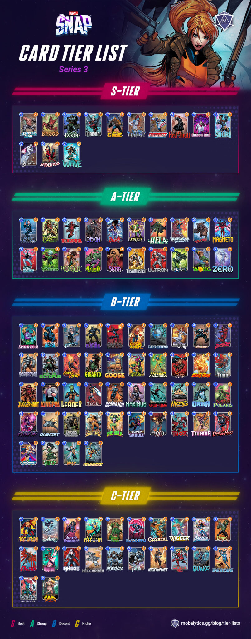 Best Cards In Marvel Snap - Series 3 Tier List - Mobalytics