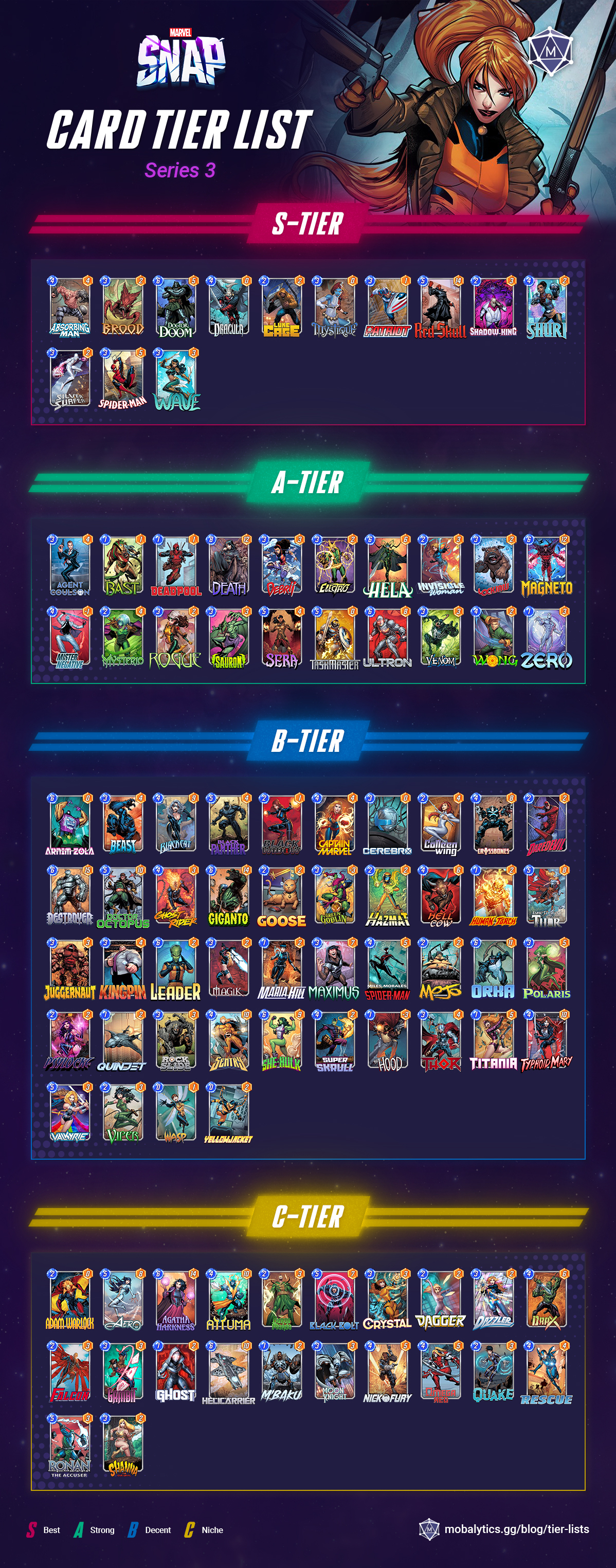 Marvel Snap Series (Pool) 3 Card Tier List - December 2023