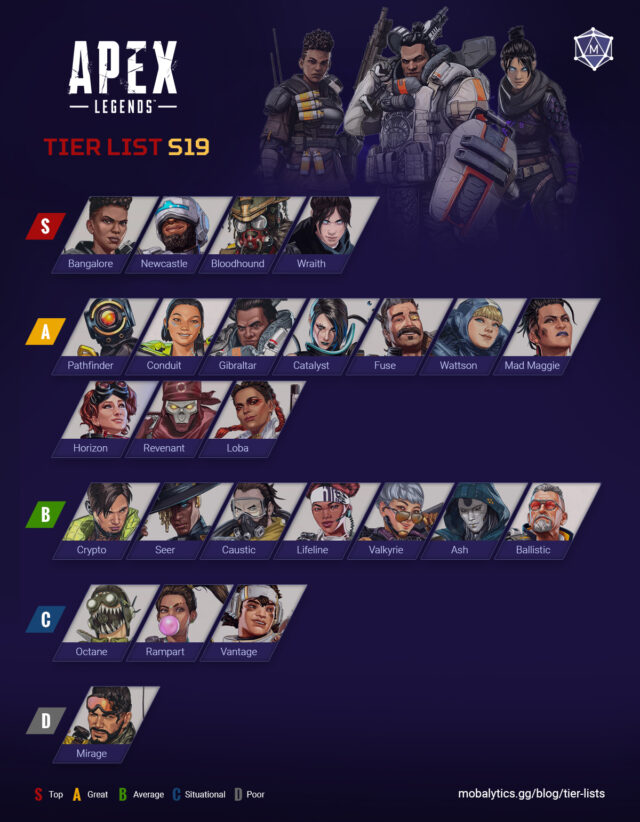 Best Characters in Apex Legends: Tier List Rankings (Season 19 ...