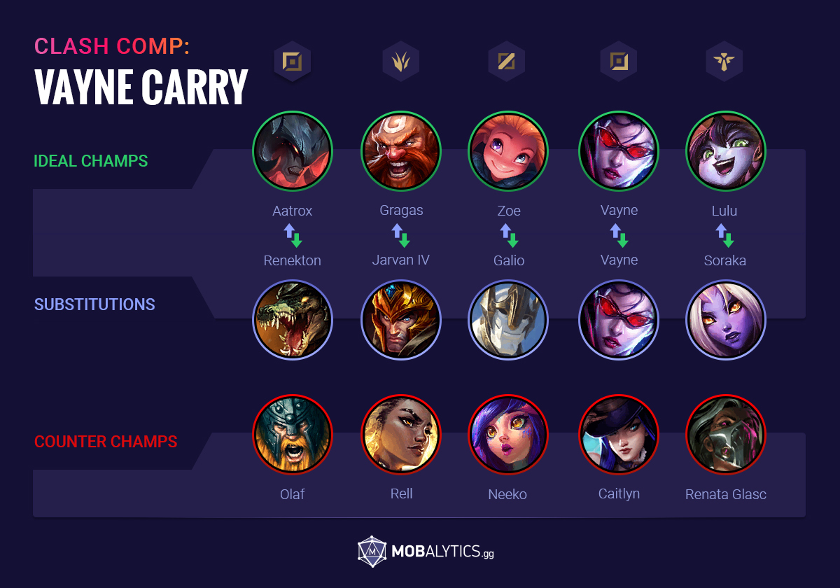 5 Best Adc High Elo Picks to Climb in LoL Patch 12.21