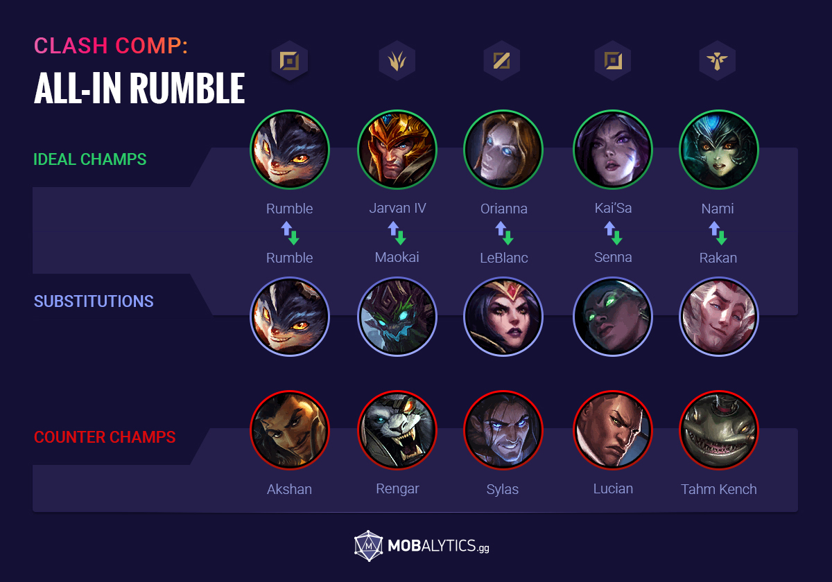 TOP 5 Team Comp Websites, Team Comps Guides: 1. TFTACTICS:   2. LOLCHESS:   3. BUNNYMUFFINS:, By Elmo TFT