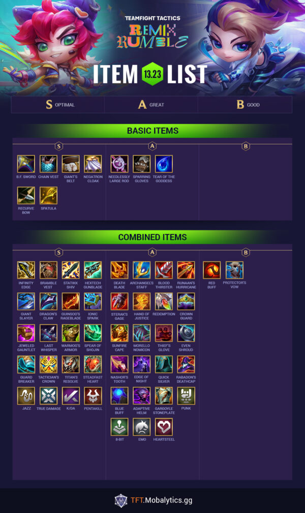 TFT Set 9 Item Tier List - Best Items In Patch 13.23