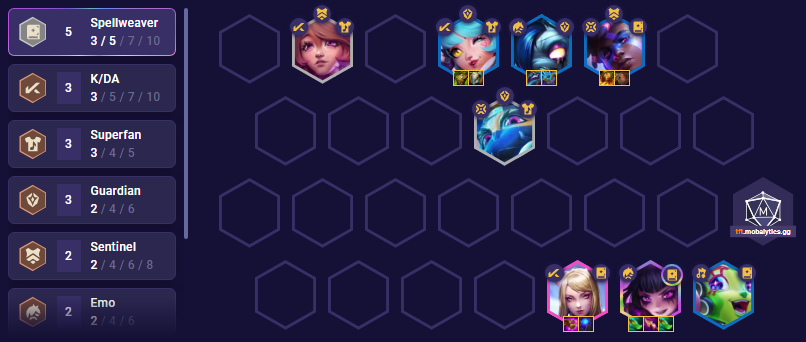 TFT Tier List: Best TFT Champions for Patch 13.24 - Mobalytics