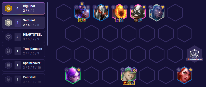 The best TFT Comps of 2022