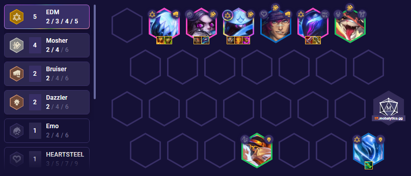 Three strong new comps to play on TFT Patch 12.12 - Upcomer