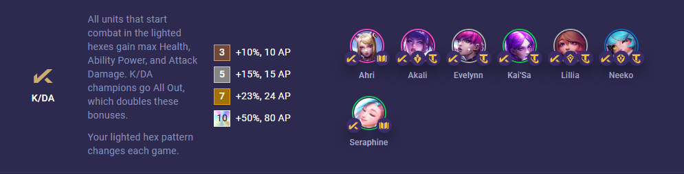 Evelynn - TFT Set 10 Champion Guide - TFT Stats, Leaderboards, League of  Legends Teamfight Tactics 