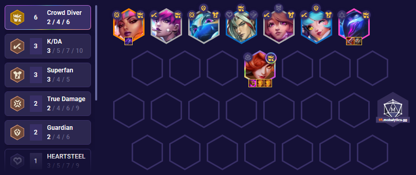 The best TFT Set 6.5 comps as of patch 12.8: Top meta builds - Dexerto