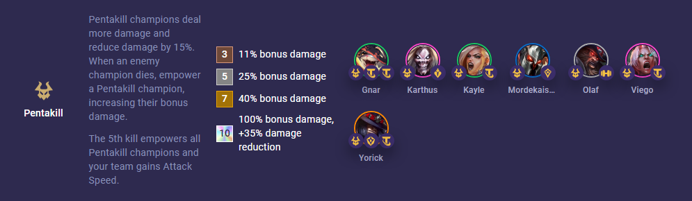 Katarina - TFT Set 10 Champion Guide - TFT Stats, Leaderboards, League of  Legends Teamfight Tactics 