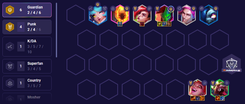 TFT Set 10 Punk Jinx Team Comp Patch 13.24