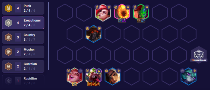 TFT Set 10 Guide: How to Play Country - Mobalytics