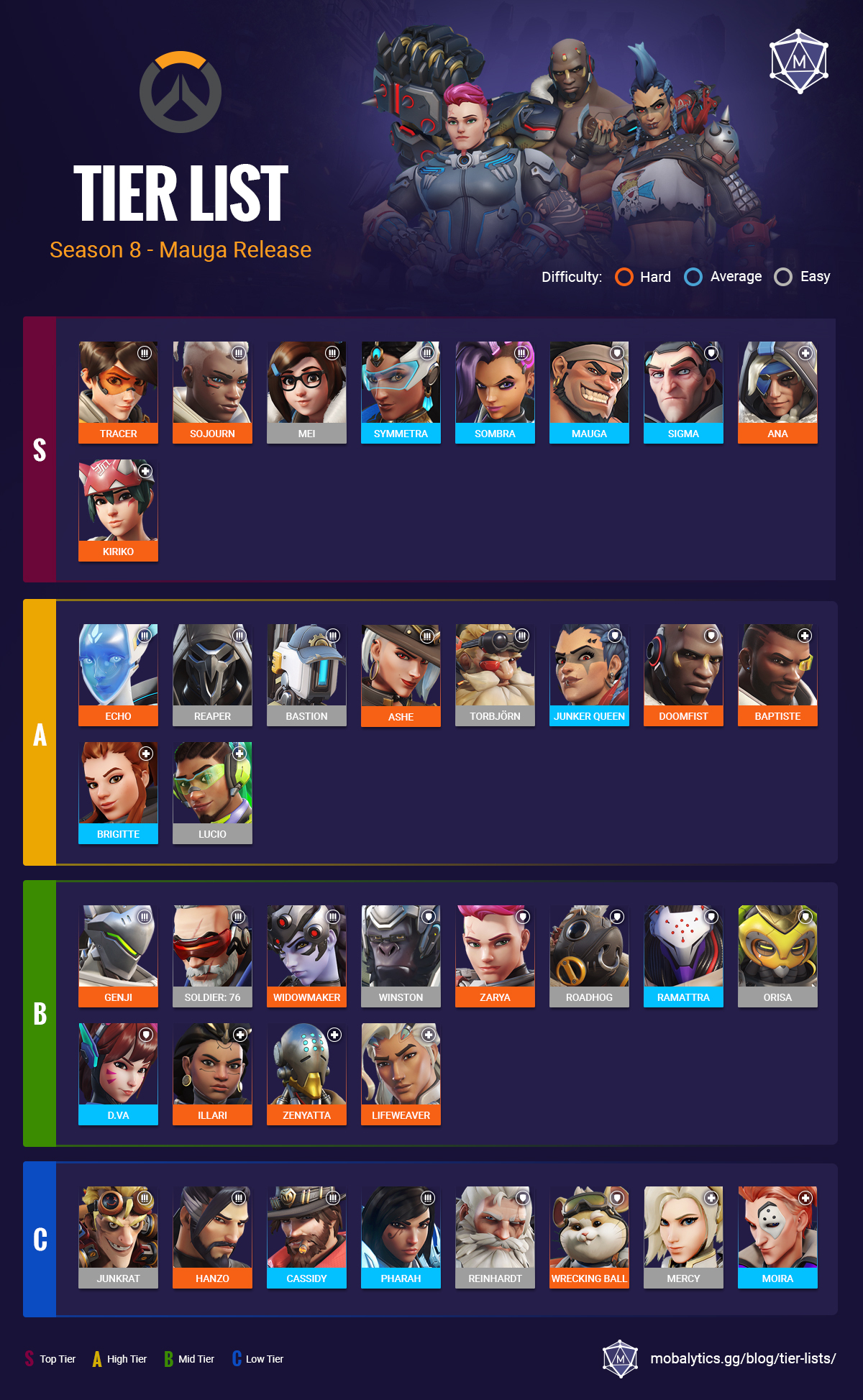 My Tier List (up for changes)