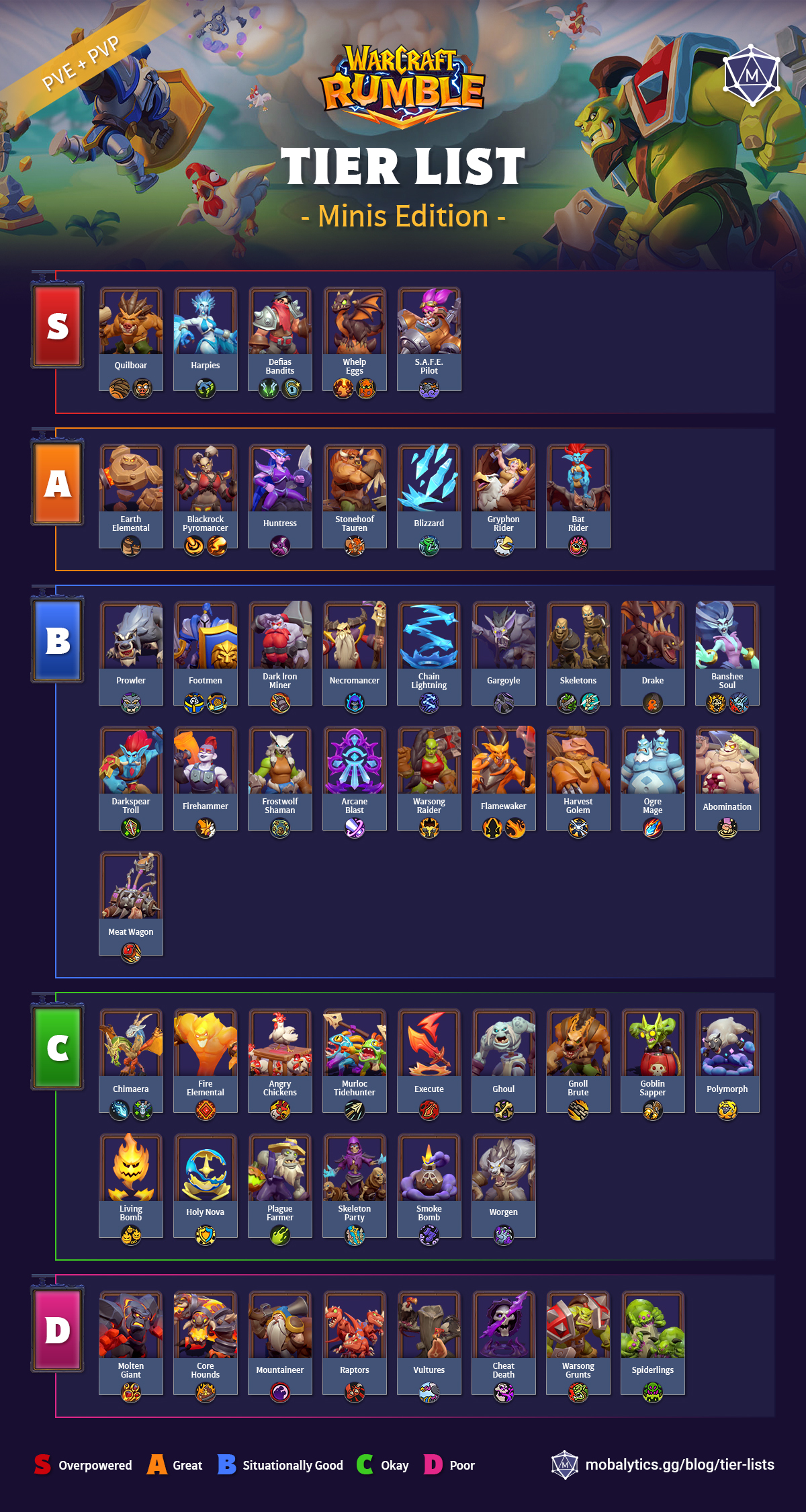 Story/trial mode tierlist (missing some important units :c)