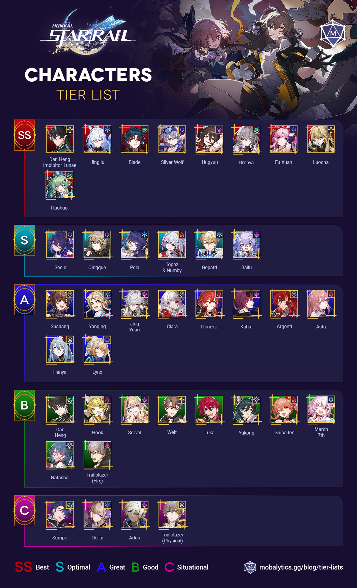 Honkai: Star Rail' Tier List: All 34 Characters Ranked From Worst to Best