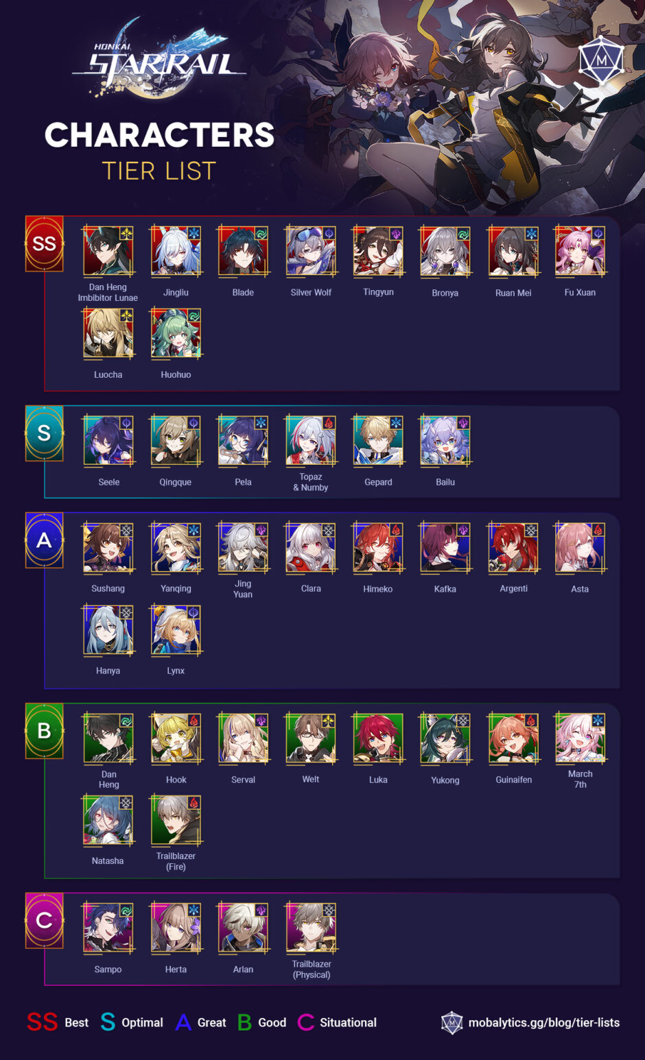 Honkai Star Rail Tier List Best Characters Mobalytics