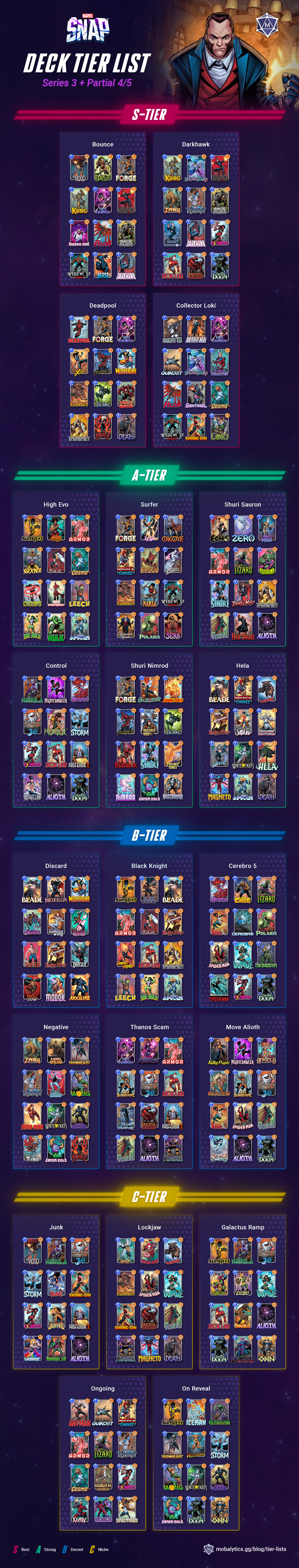 Best Budget Marvel Snap Decks Tier List (Series 3 Only) - Mobalytics