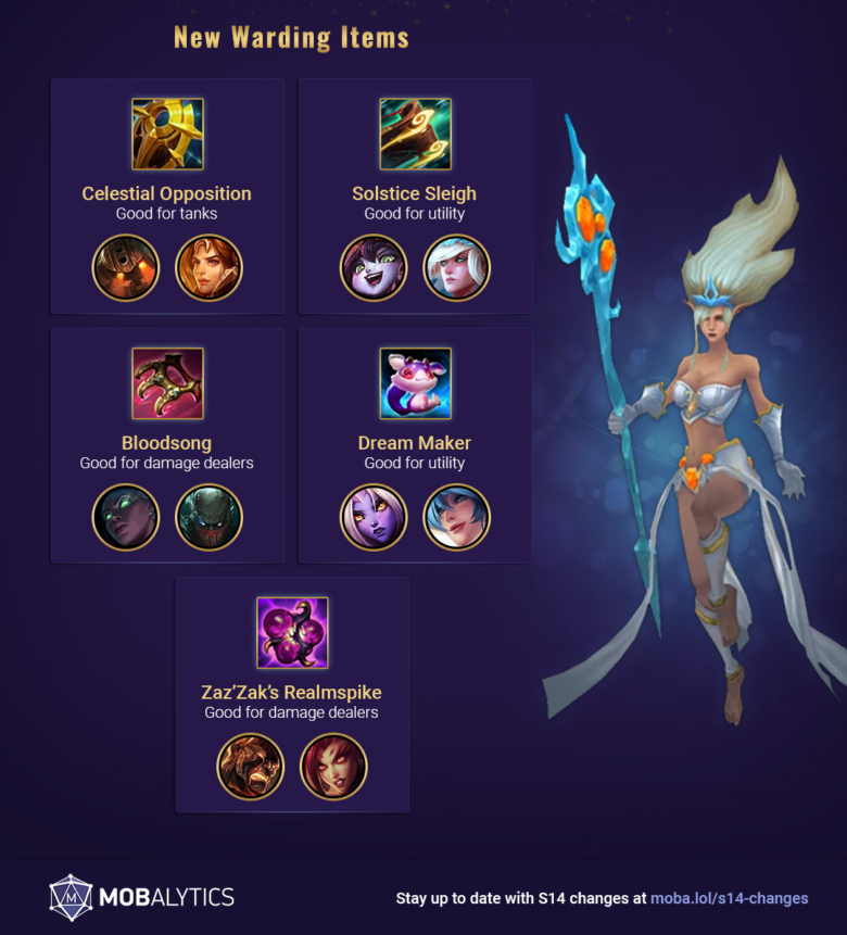 All New Items in Season 14 League of Legends - Mobalytics