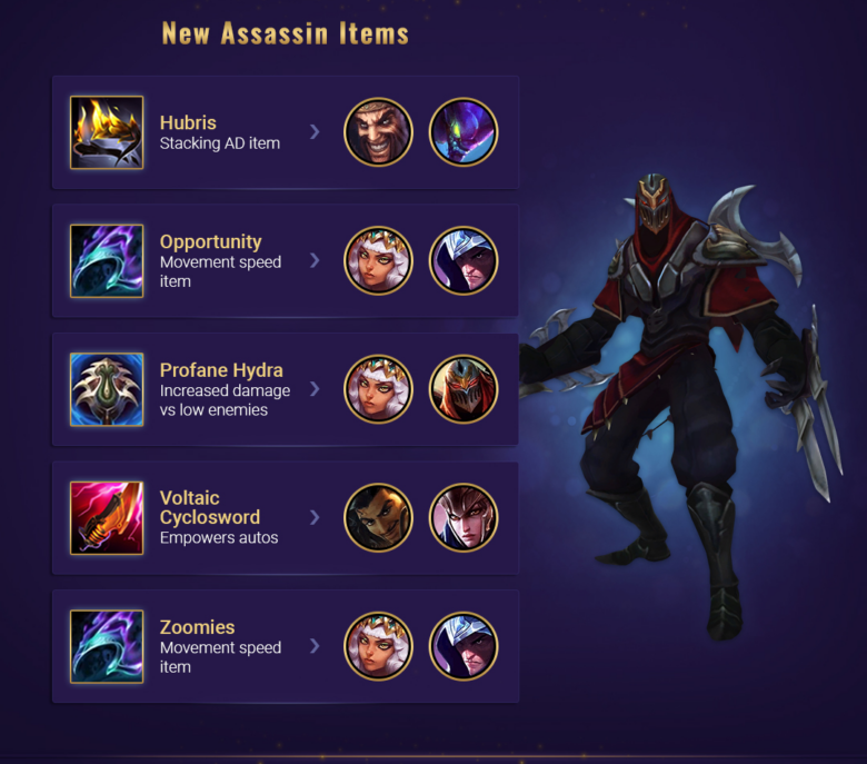 All New Items in Season 14 League of Legends - Mobalytics