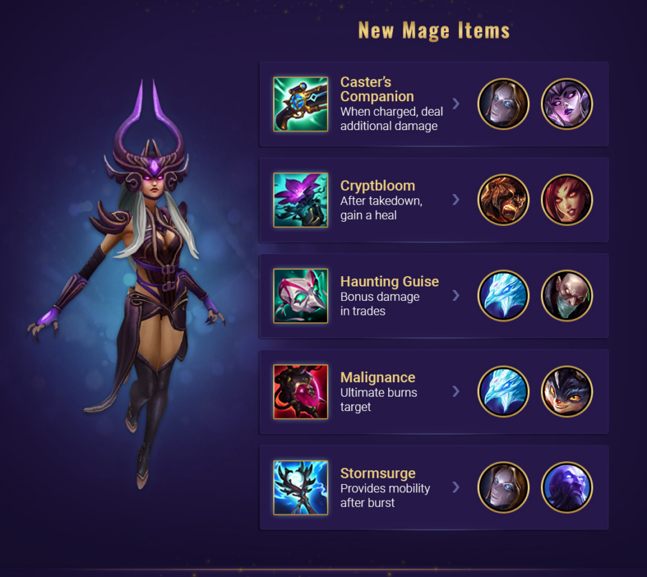 All New Items in Season 14 League of Legends - Mobalytics