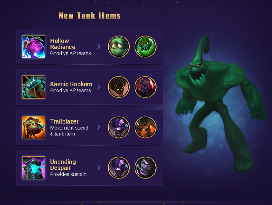 new items lol support