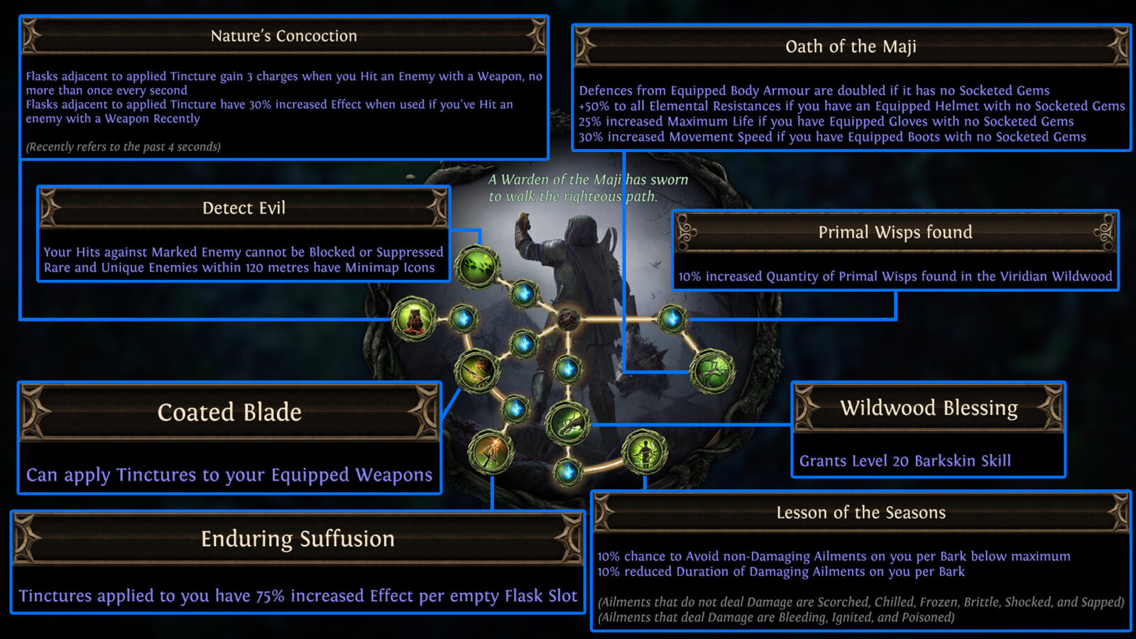 Path of Exile Affliction League: New Ascendancy Classes Explained and ...