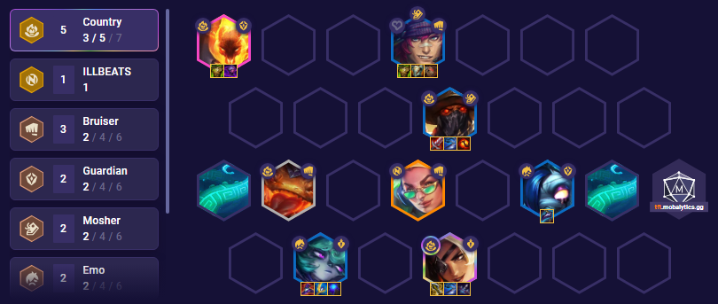 TFT Set 10 Country Team Comp Patch 13.24b