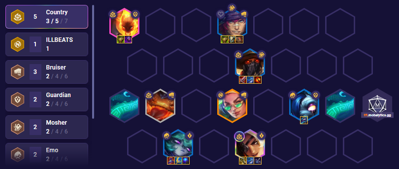 Teamfight Tactics: Team Comps, Builds, Strategies, and Match