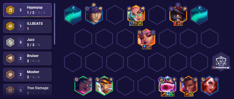 TFT Set 10 Fast 9 Team Comp Patch 13.23