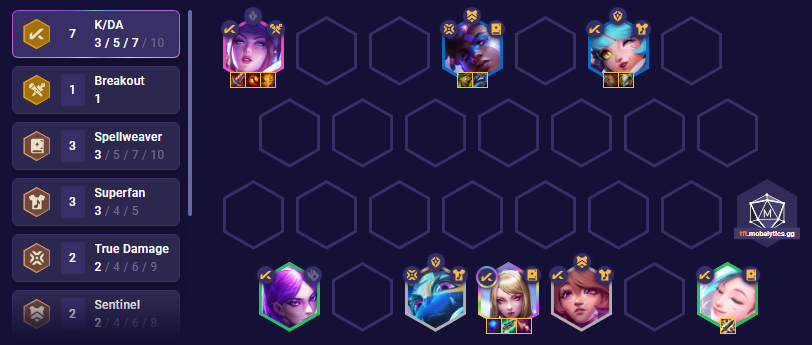 TFT Meta: The Best Team Comps And Builds In Set 9.5 Rallshe