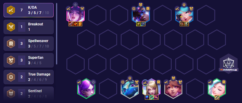 TFT Champion Stats Set 10 13.24 - METAsrc