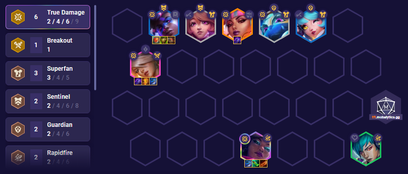 TFT Best Team Comps and Synergy Combos - Set 3.5