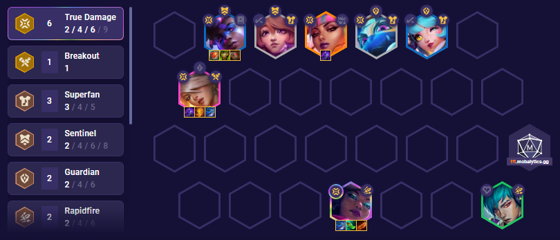 TFT Champion Stats Set 10 13.24 - METAsrc