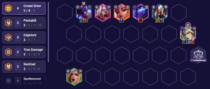 MetaTFT - Discover the TFT Meta & Stats for Set 10