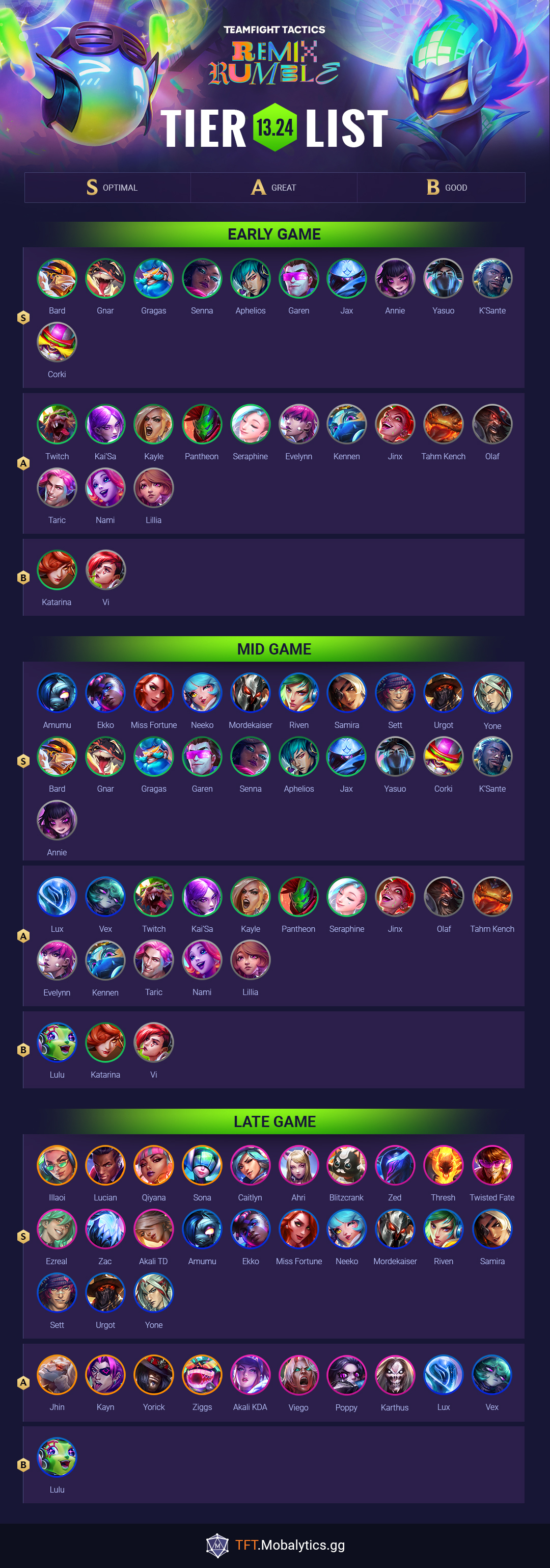 MetaTFT - Discover the TFT Meta & Stats for Set 10