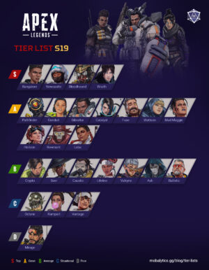 Best Characters In Apex Legends: Tier List Rankings (Season 19 ...