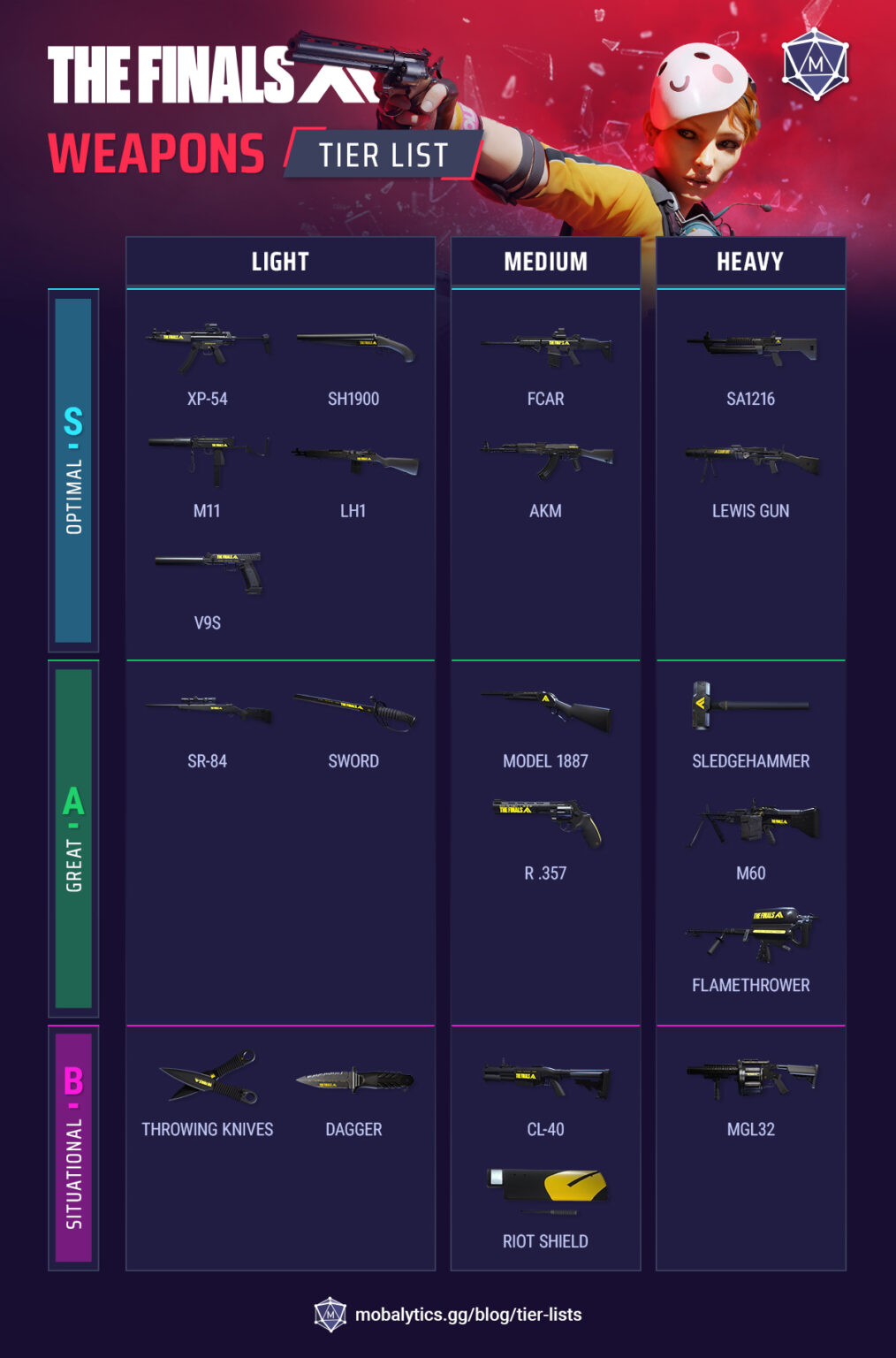 Best Weapons In The Finals: Tier List Rankings (Season 1) - Mobalytics