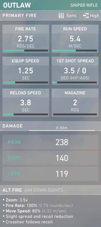 outlaw stats