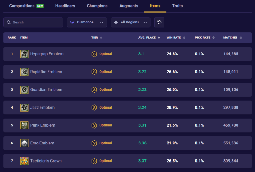 tft 4 star unit stats