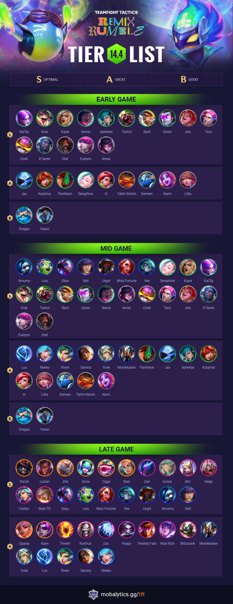 TFT Tier List: Best TFT Champions For Patch 14.4 - Mobalytics