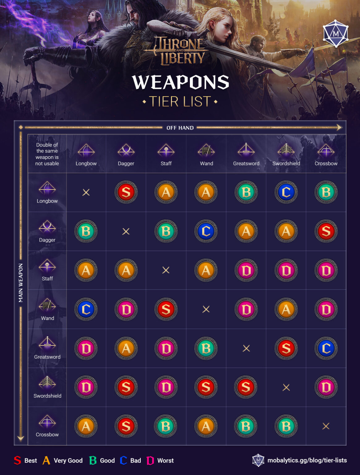 Throne And Liberty Tier List Best Weapons Mobalytics   Throne And Liberty Tier List 1164x1536 