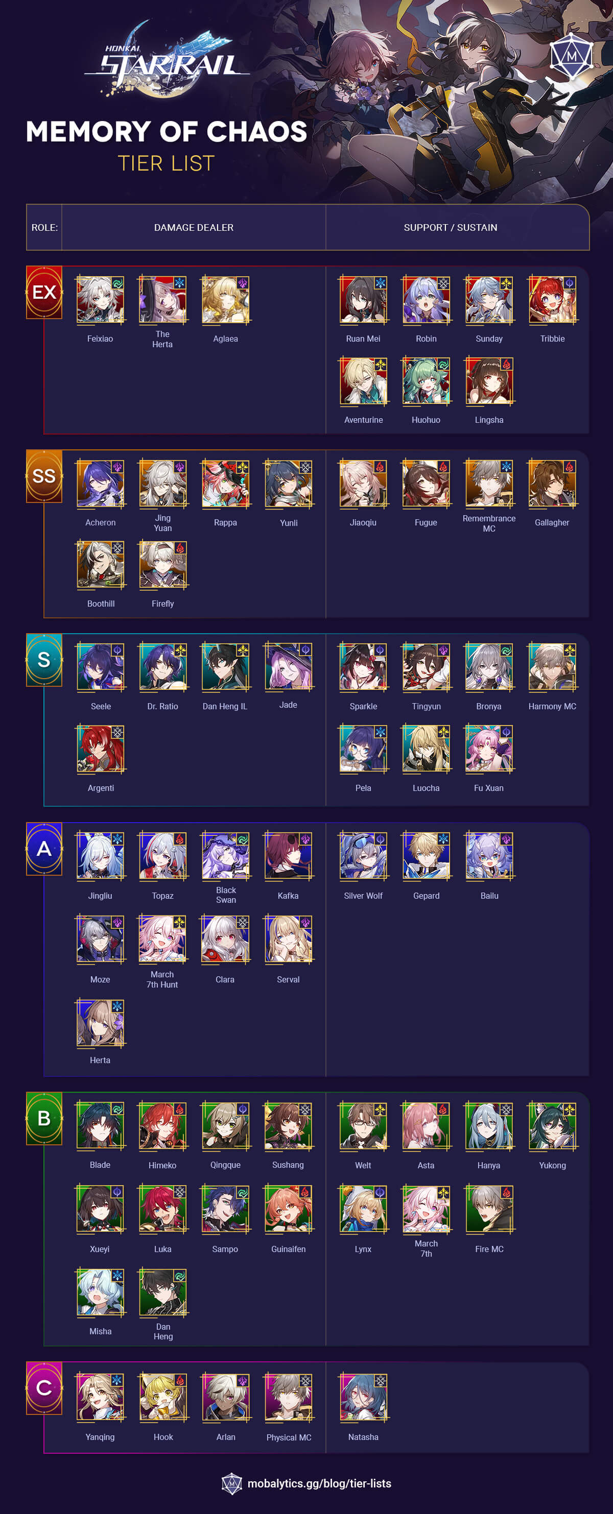 HSR Memory Tier List (Without Mydei)