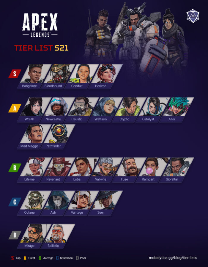 Best Characters in Apex Legends: Tier List Rankings (Season 21 ...