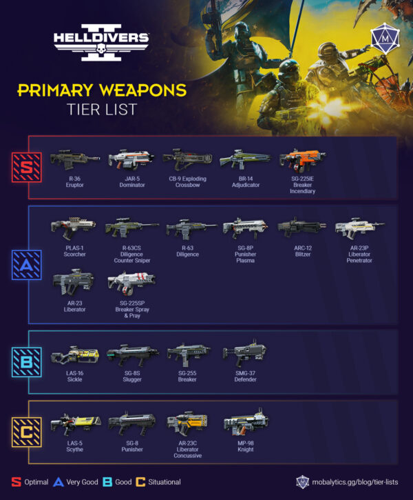 Best Helldivers 2 Primary Weapon Tier List - Mobalytics