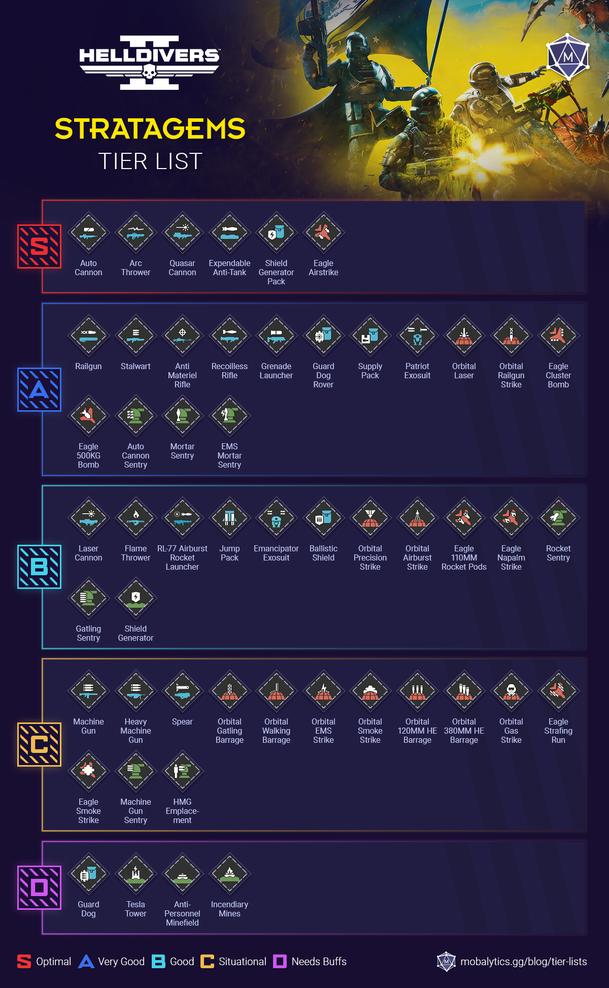 Best Helldivers 2 Stratagems Tier List - All Ranked (June 2024 Update ...