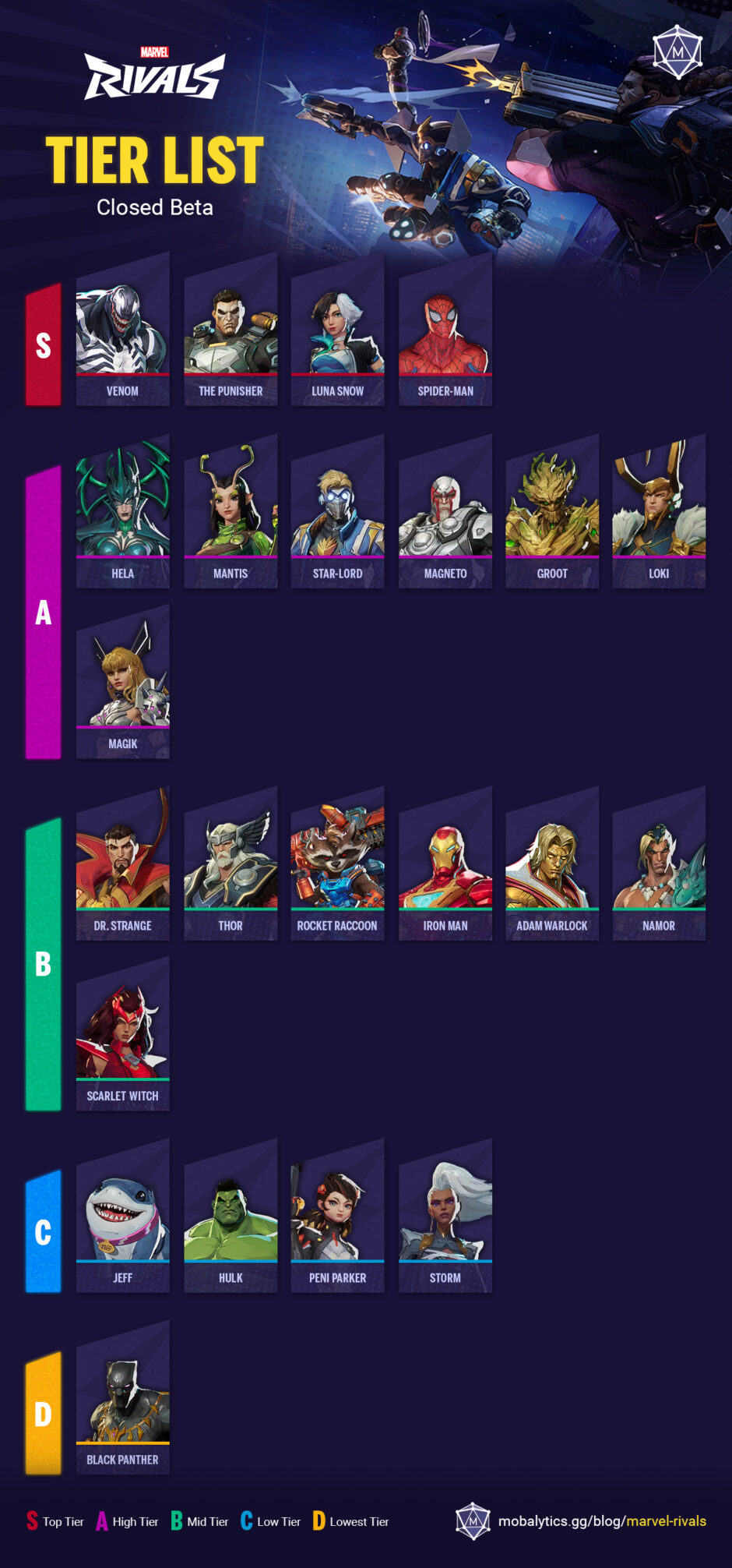 Best Heroes in Marvel Rivals Tier List Rankings (Beta) Mobalytics