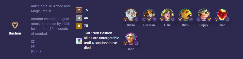 TFT Set 12 Bastion