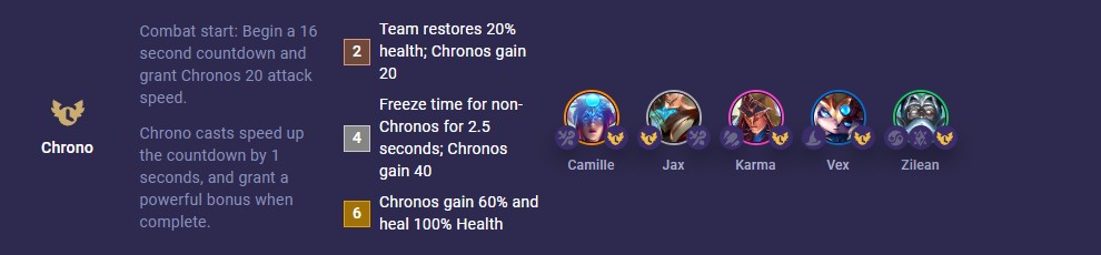 TFT Set 12 Chrono