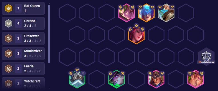 TFT Set 12 Guide: How to Play Chrono - Mobalytics