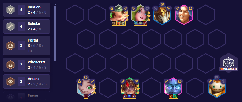 TFT Set 12 High Horsepower Team Comp