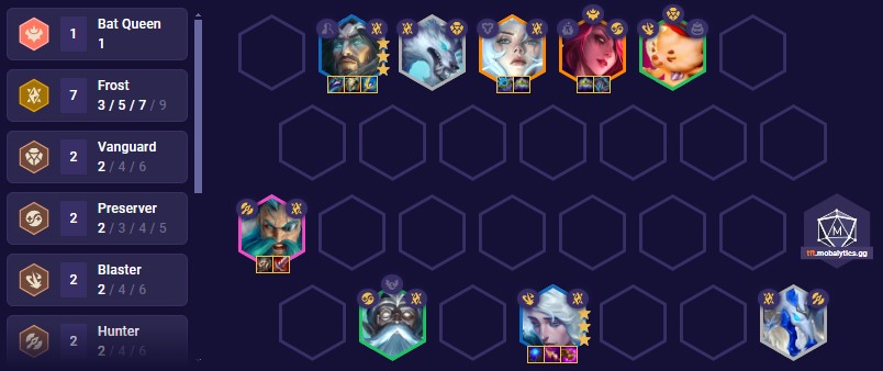 TFT Set 12 Hwei Reroll Team Comp 14.18