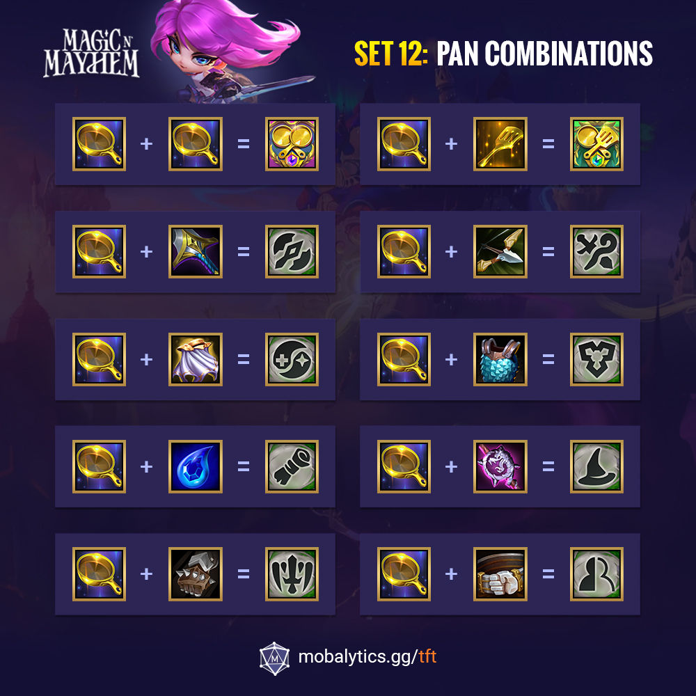 TFT-FryingPan-Infographic